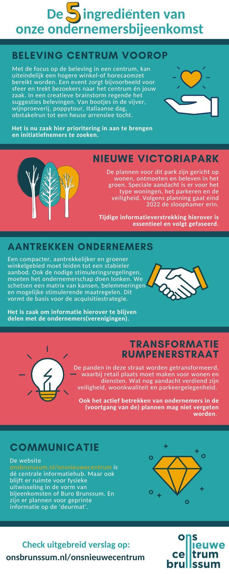 infographic-ondernemersbijeenkomst